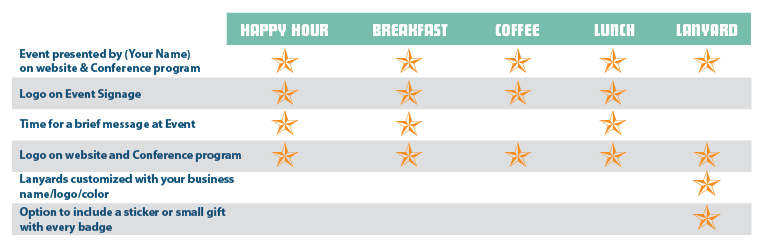 Sponsorship benefits graph